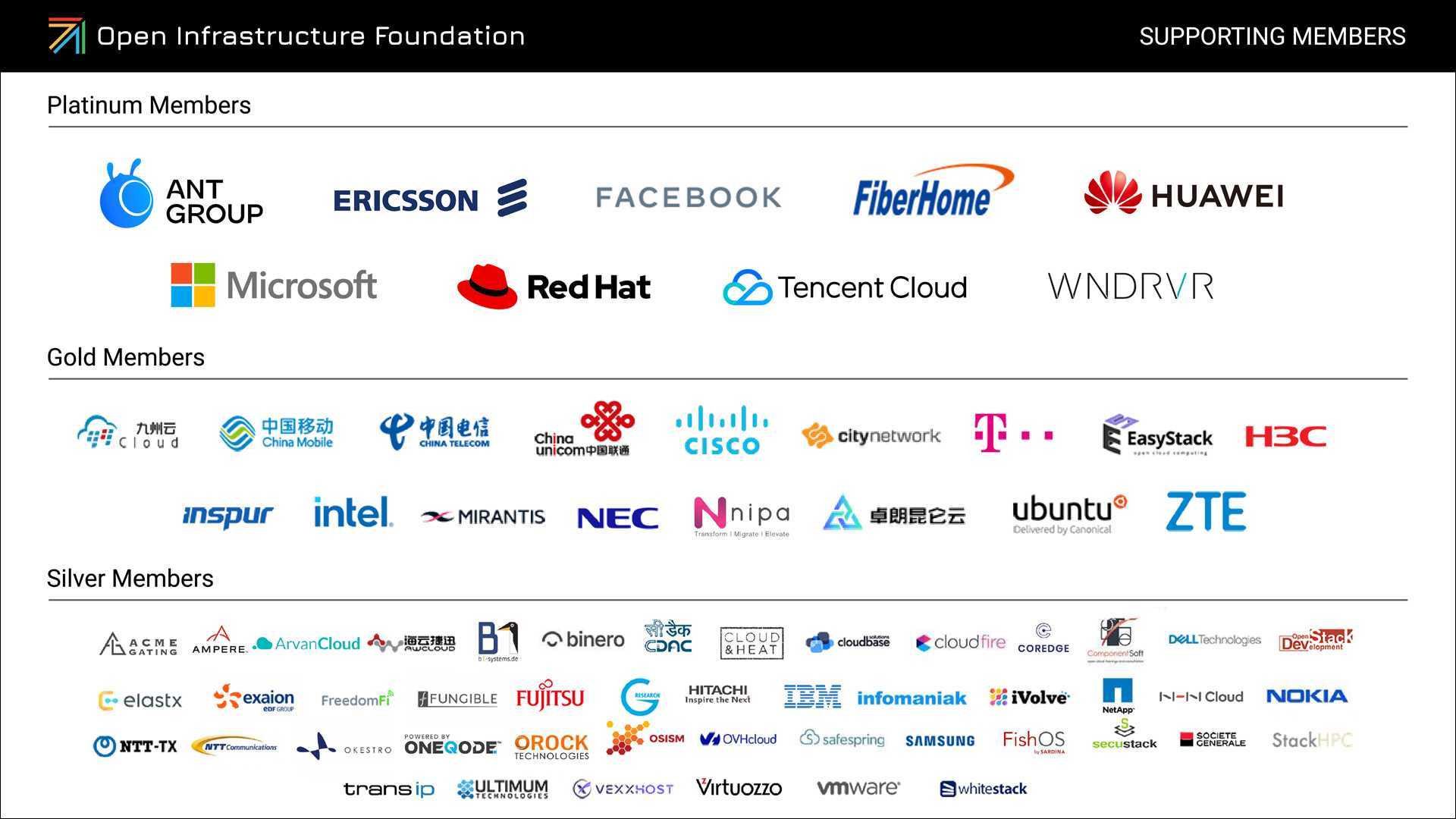 OpenInfra Foundation Members OpenInfra Members