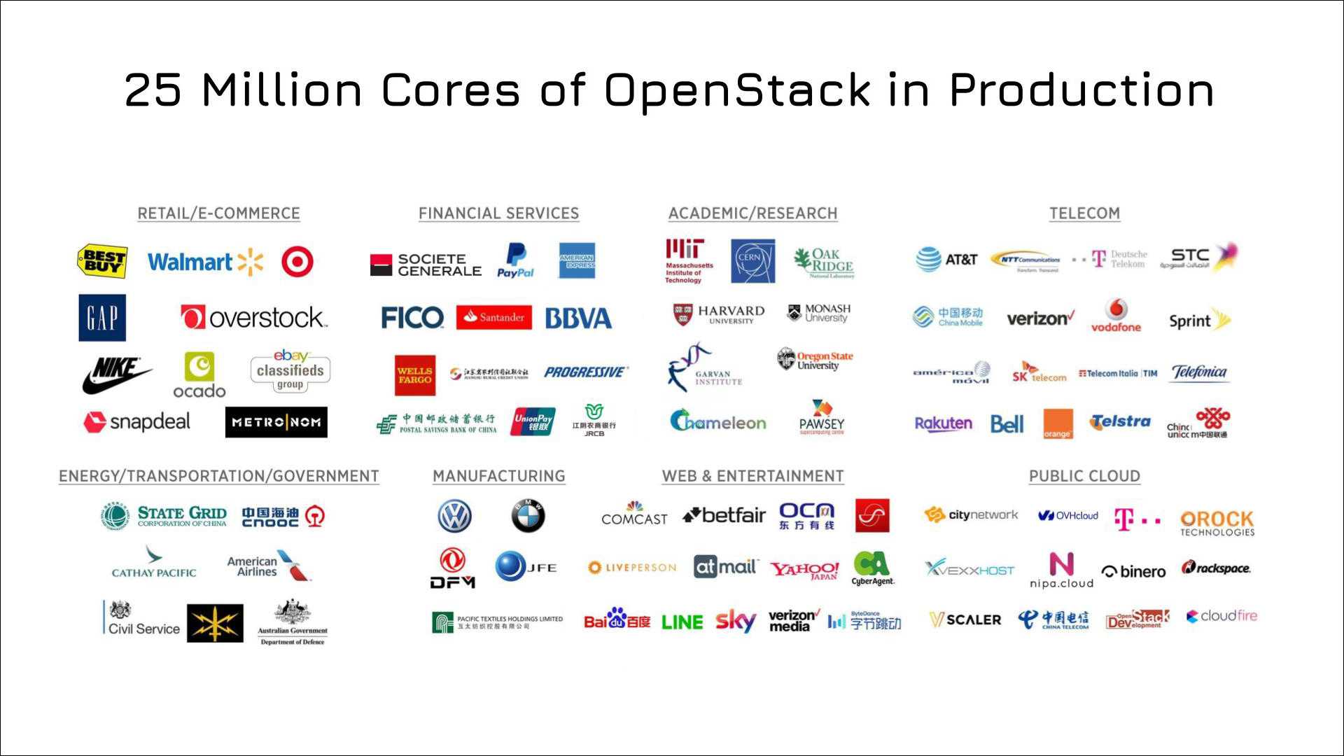 25M Cores 25M Cores